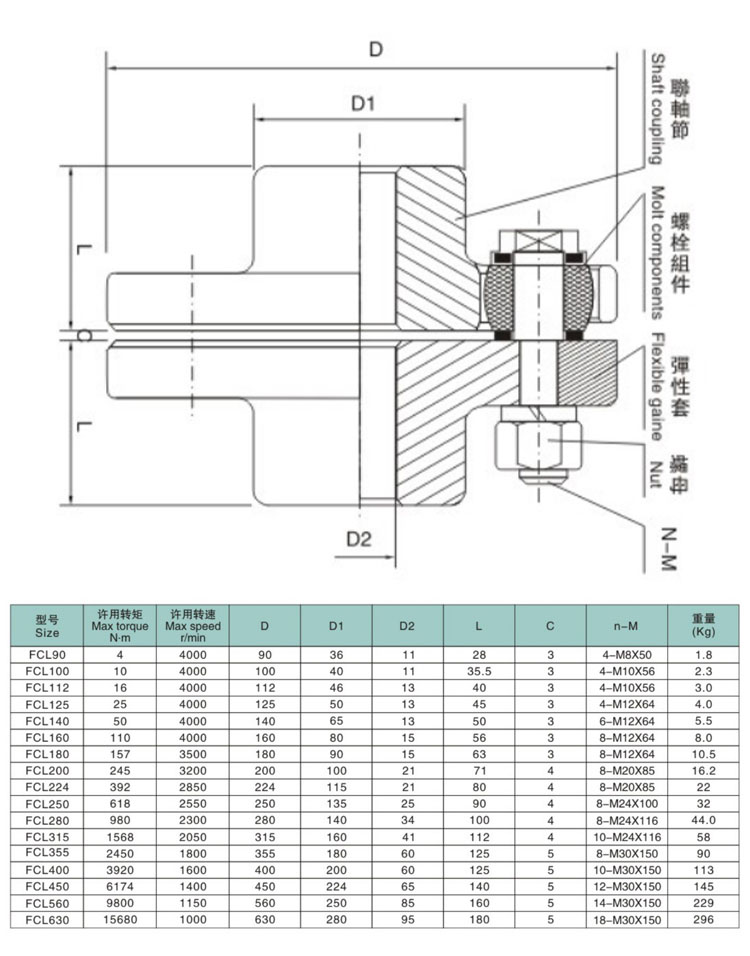 Aluminium 90-630 FCL Pin Bush Coupling Rigid Gearbox and Motor Adapter with OEM Customization