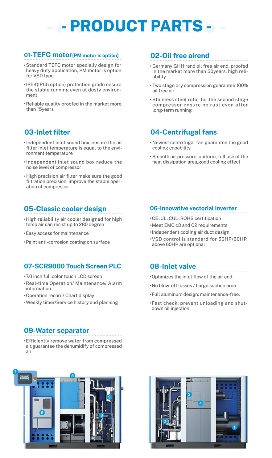 Chemical Plant Oil Free Screw Air Compressor  for CE/UL