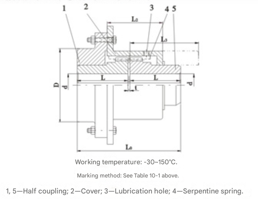 China Professional Customized Flexible Grid Spring Coupling High-speed Snake Spring Coupling