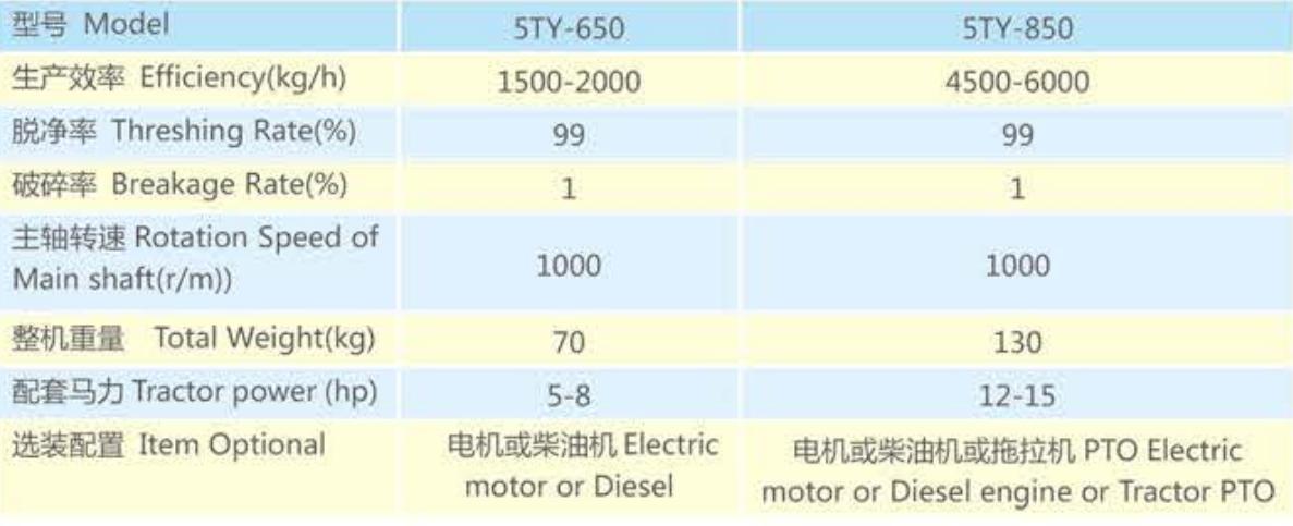 5TY-650 5TY-850 70-130hp Corn Thresher Maize Sheller High Efficiency Machine for Shelling Maize