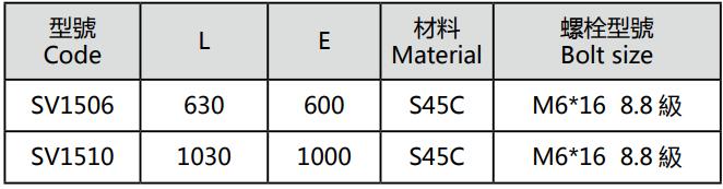 SV1506 SV1510 S45C Size 15 Steel V Bar M6*16 Mounting Hardware Precision Linear Guide Rail for CNC Machines High Accuracy