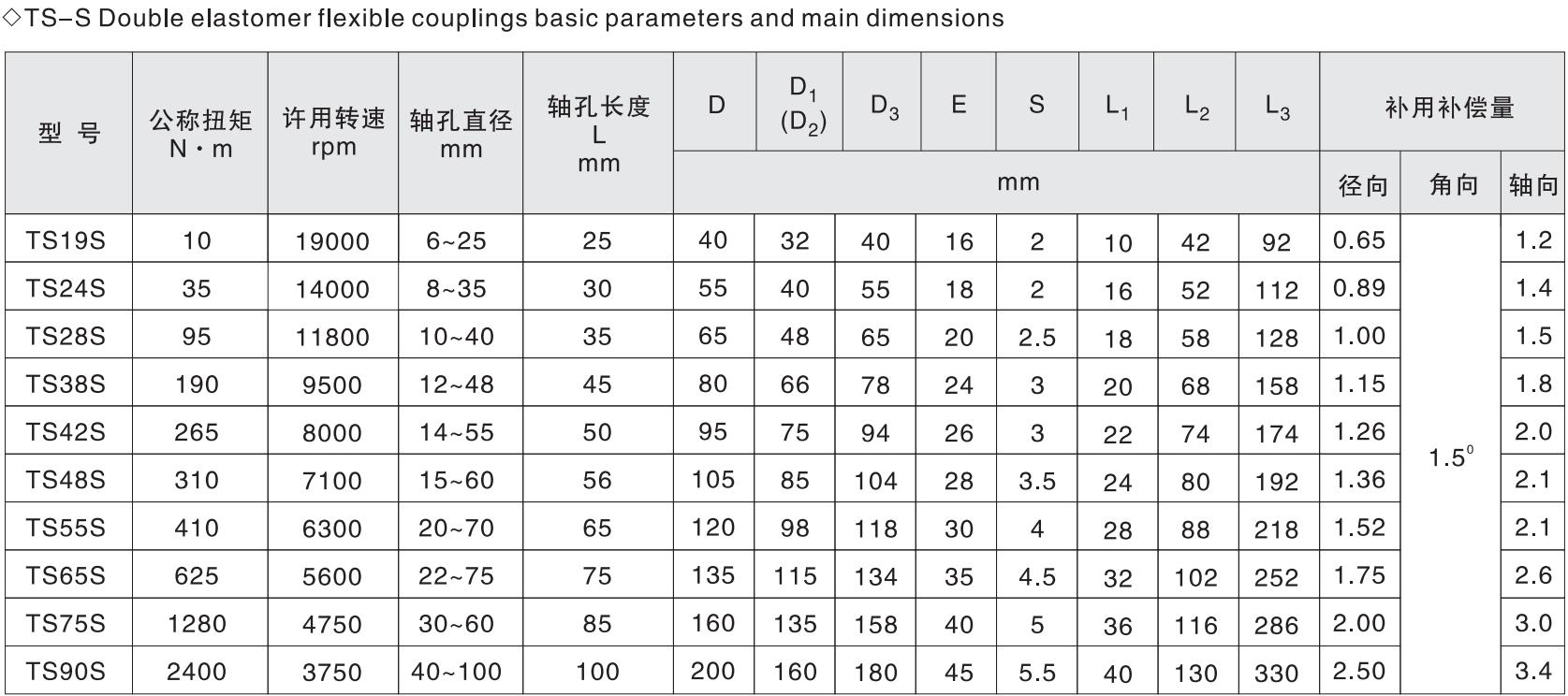 Wholesale Customized Stainless Steel Jaw Couplings Lovejoy Coupling Best Flexible Jaw Coupling