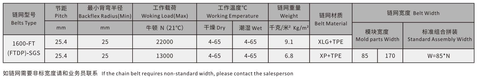 1600-FT-FTDP-SGS Super Grip Straight Run Plastic Top Rubber Conveyor Mesh Chain