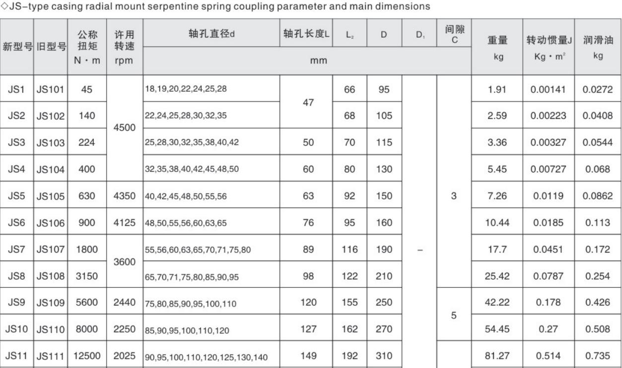 Falk Steelflex Grid Coupling Serpentine Spring Shaft Snake Flexible Grid Coupling