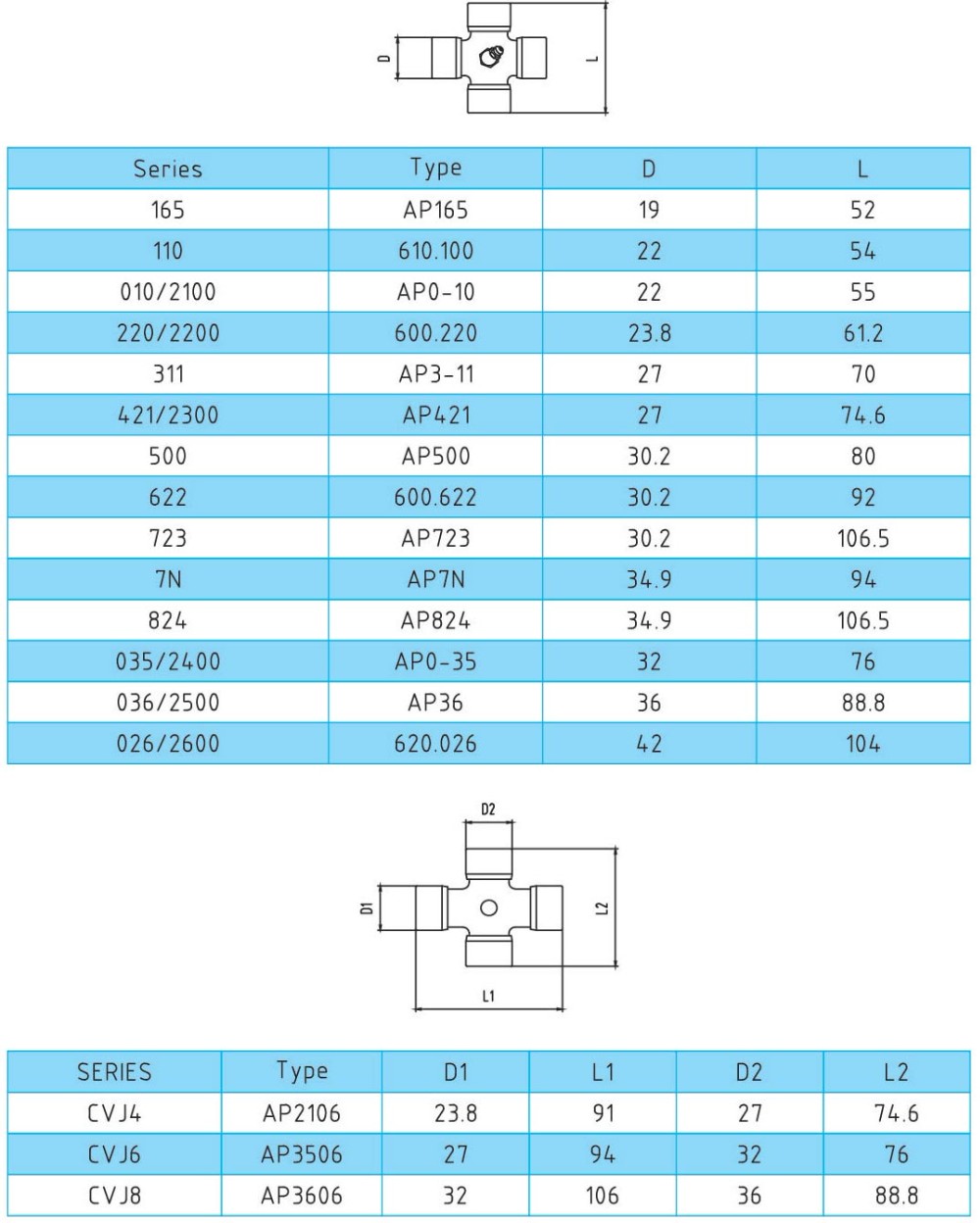 Universal Joint Cardan Cross PTO Drive Shaft for Agricultural Machines & Trucks Splined U Auto Bearing Parts for Tractors