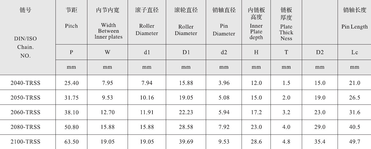 2050-TRSS Stainless Steel Short Pitch Double Pitch Top Stainless Steel Roller Chain and Sprockets in Steel