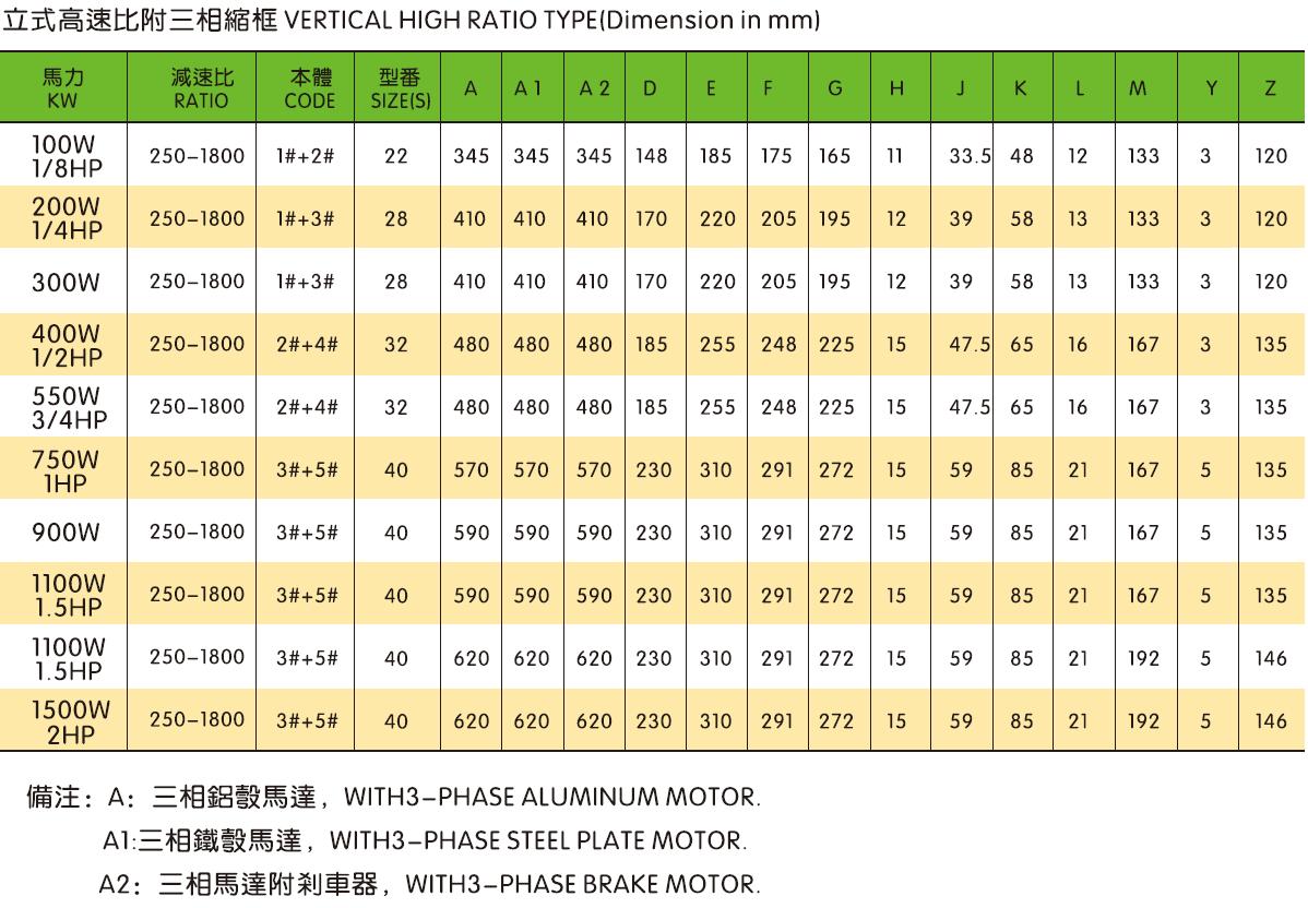 High Ratio Light Duty Ac Servo Electric Motor Drive Vertical/Horizontal 3-Phase Brake Motor With Aluminum/Steel Plate