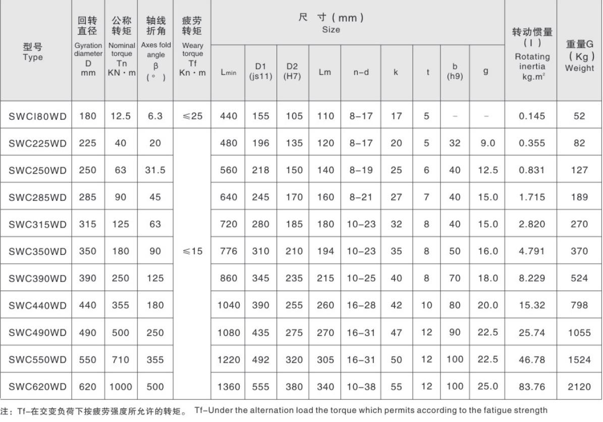 No Flex Type Heavy Machinery Use Short Universal Couplings Whole Fork Universal Coupling with Spider