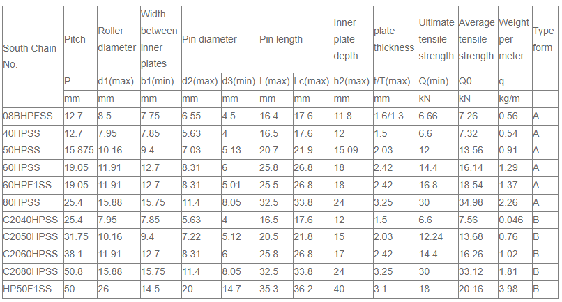 Alloy Roller Chain for Machinery Parts Transmission Stainless Steel Hollow Pin Chains