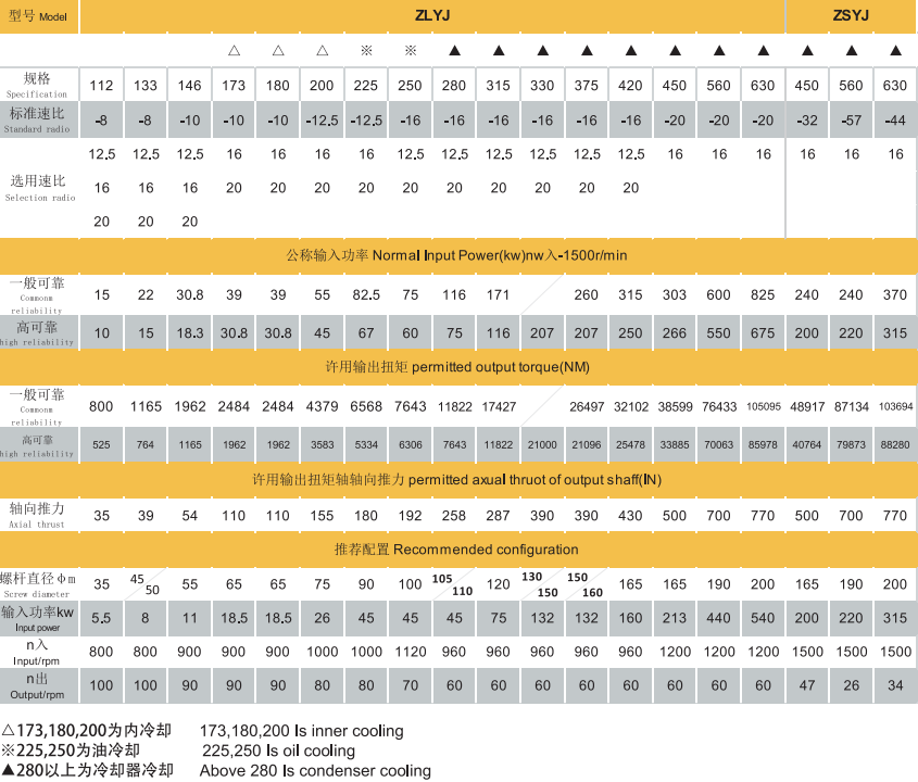 ZLYJ Series Worm Gear Customized Reducer Hard Tooth Surface High-precision Gearbox for Plastic Screw Extruder with Push Stand