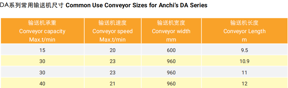 Custom Heavy Duty Drive Mining Chains Sprocket Transmission Apron Feeder Crawler Single Strand Drop Forged Ladder Conveyor Chain
