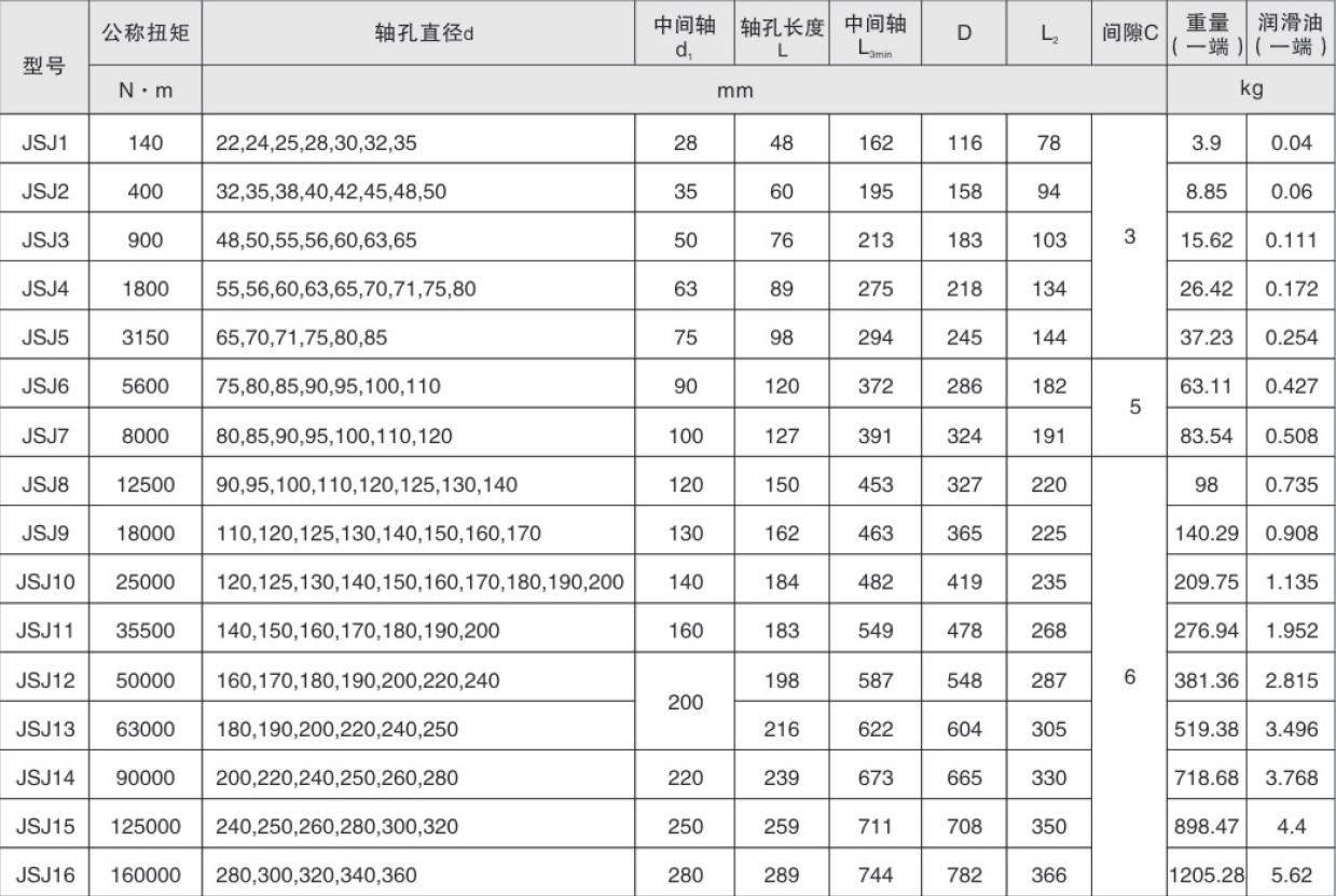 Economical Custom Design Serpentine Spring Coupling Connected Intermediate Shaft Grid Coupling