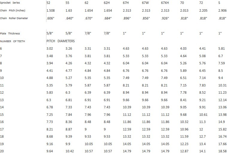Unique Design Detachable Chain Wheel Drive Sprockets Factory Various for Agricultural Industrial Use Customized OEM Made Steel