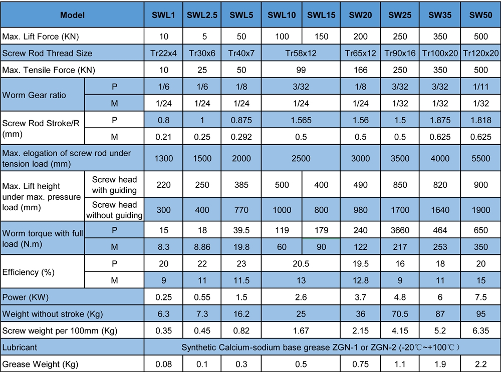 Professional Swl Series Low Noise High-reliability Worm Screw Jack with Low Price