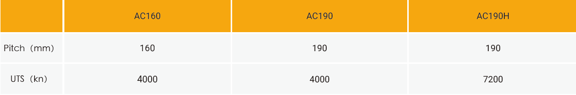High Load Coal Mining Industry Heavy Duty Drive Chain for Crushing and Drum Rotation Applications
