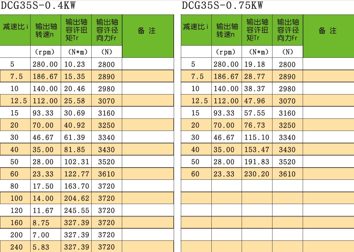0.2-2.2kw Power Transmission Equipment Dual-plane Medium Straight Cross-axis Dual Surface Gear Reducer