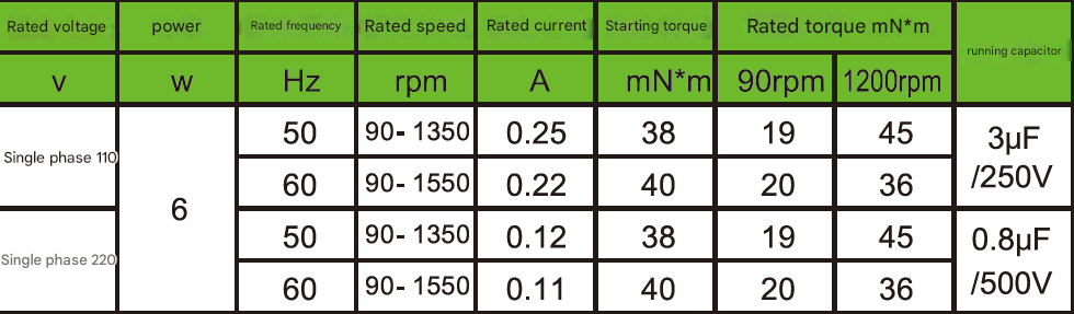 Supplier Factory Direct Sale Small Power and Large Torque Milling Flat Shaft AC 1/3-phase Micro Reduction Motor with Gearbox