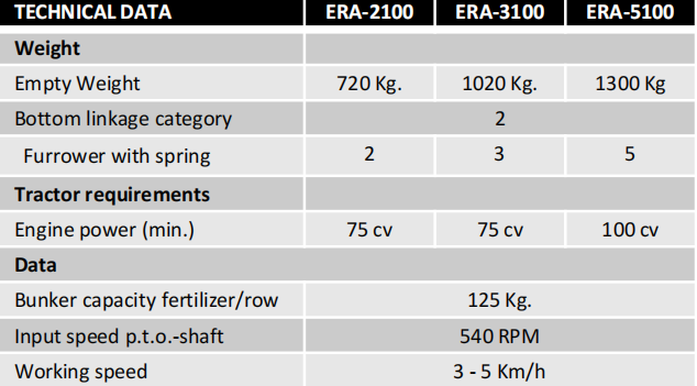 ERA-3100 Agriculture Machinery Equipment 3 Rows Land Leveler Cultivator Planter Tiller Tractor Plough Rotary Cultivator