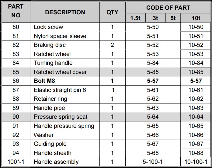 Widely Used Safe Mechanical 5t and 10t Wall Mounted MJW Series Hang Steel Jack for Sale