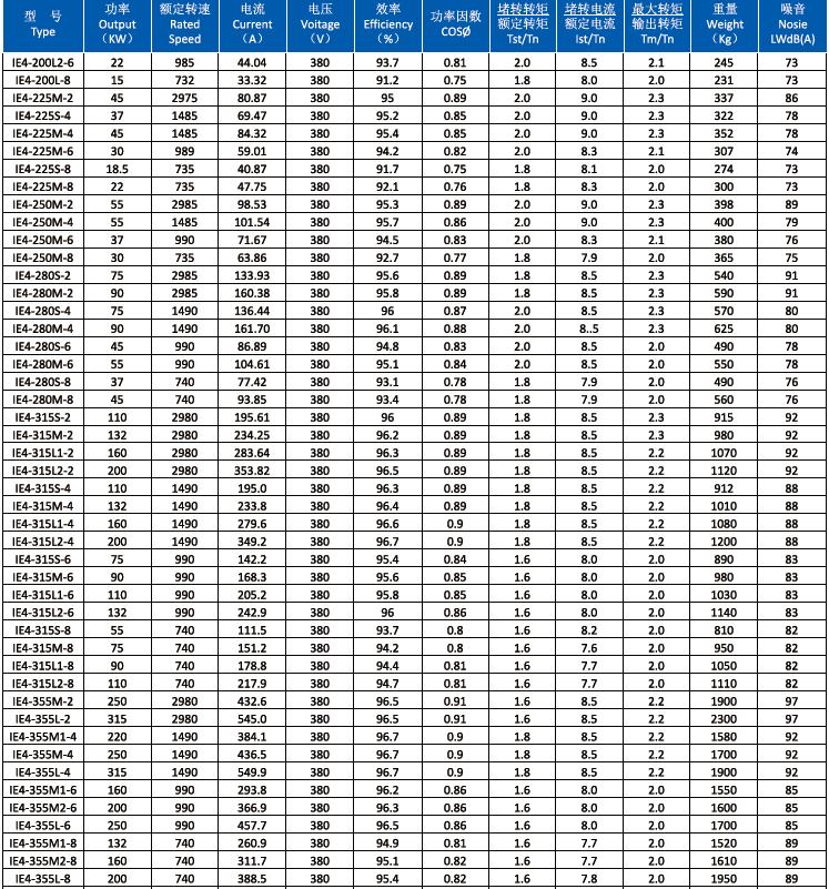 Heavy Duty 50HZ 380V IE4 Three-phase Asynchronous Electric Motor Industrial AC Electric Motor