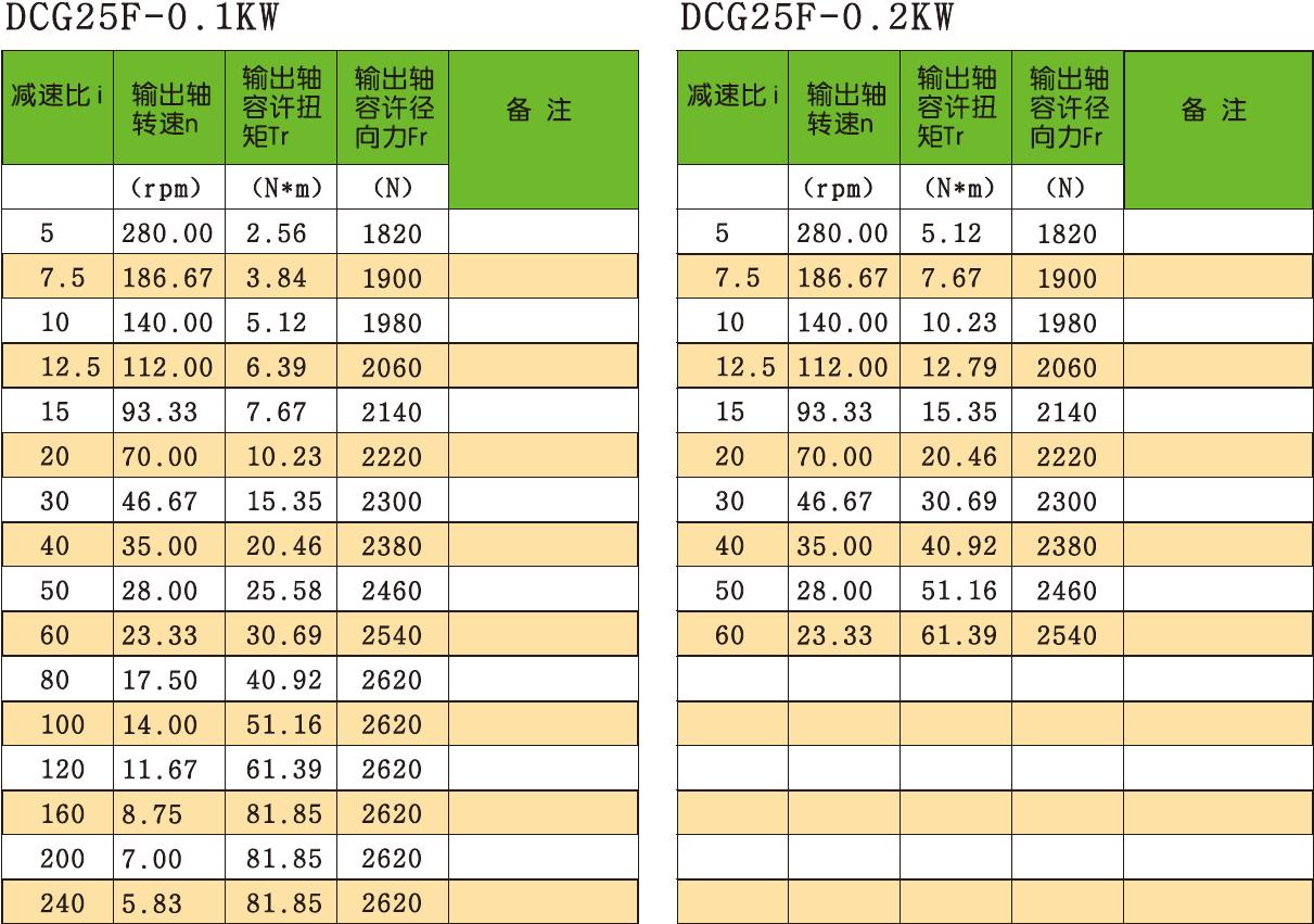 Transmission Helical Gearbox Industrial Hypoid Hollow Shaft Flange Mounted Medium Straight Cross-axis Dual Surface Gear Reducer