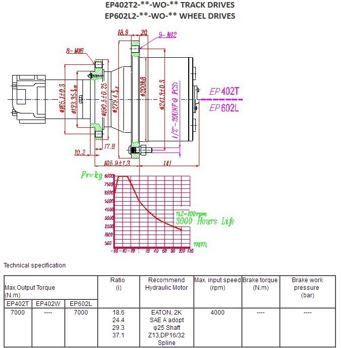 Planetary Wheel Drive