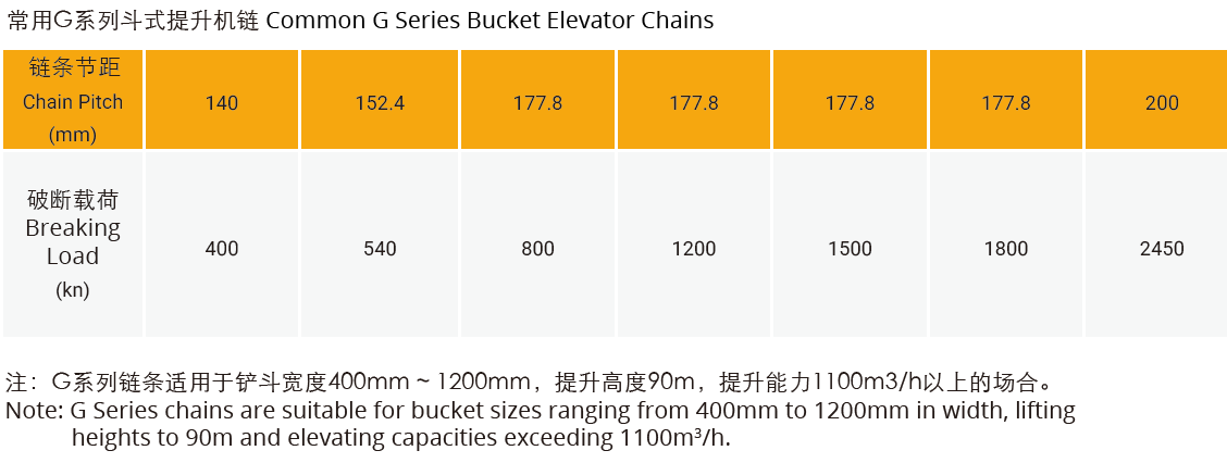 Custom Heavy Duty Drive Mining Chains Sprocket Transmission Apron Feeder Crawler Single Strand Drop Forged Ladder Conveyor Chain