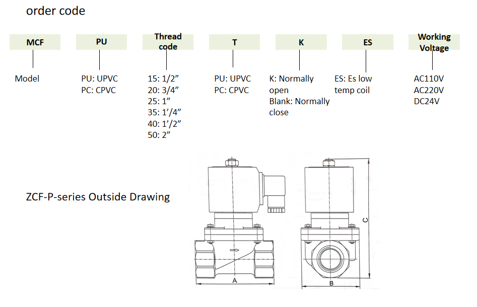 Exquisite Structure Manufacturing ZCF-PU-25/32ES UPVC Material ZCF Series Solenlid Valve for Sale