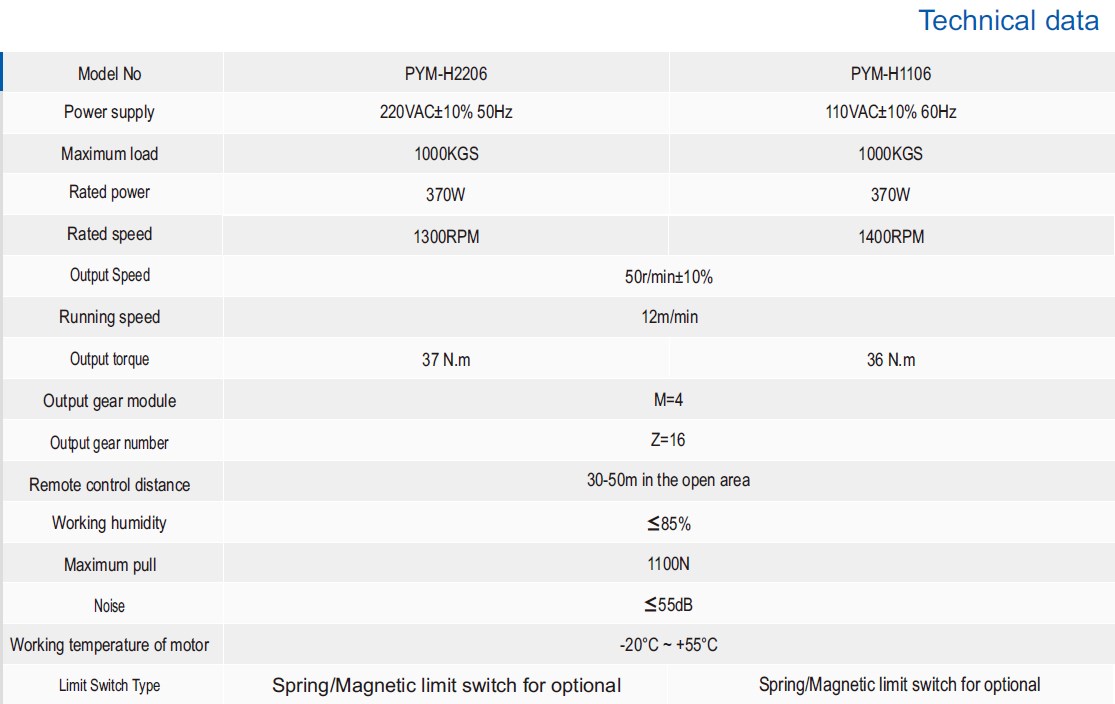 Electric Automatic Sliding Gate Motor Reliable Magnetic Sliding Gate Opener for 1000kg Sliding Gate Operator