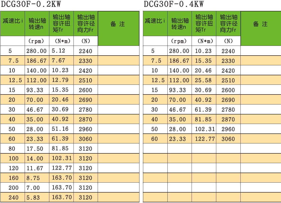Transmission Helical Gearbox Industrial Hypoid Hollow Shaft Flange Mounted Medium Straight Cross-axis Dual Surface Gear Reducer