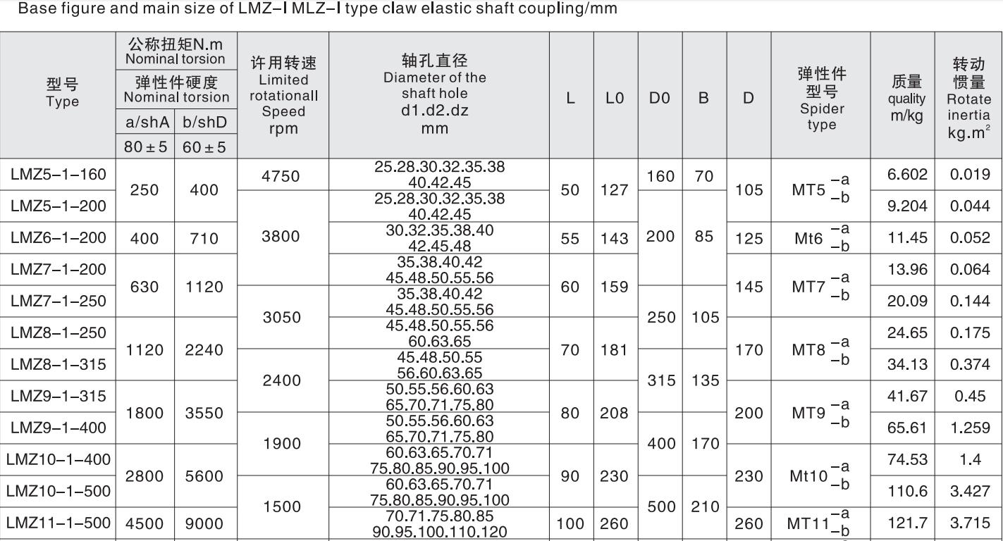 Promotional Various Flexible Jaw Coupling Claw Elastic Shaft Coupling with Brake Wheel