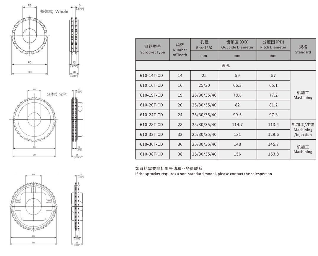 610 Series Roller Straight Run Chain Belt