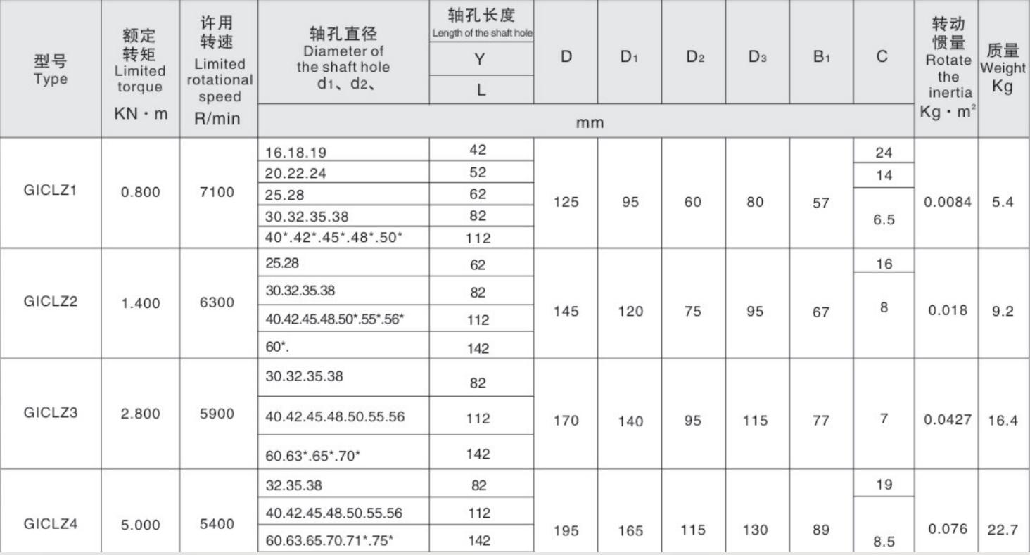 Customized Flexible Gear Coupling Drum Shape Gear Couplings for Metallurgical Mining Machinery