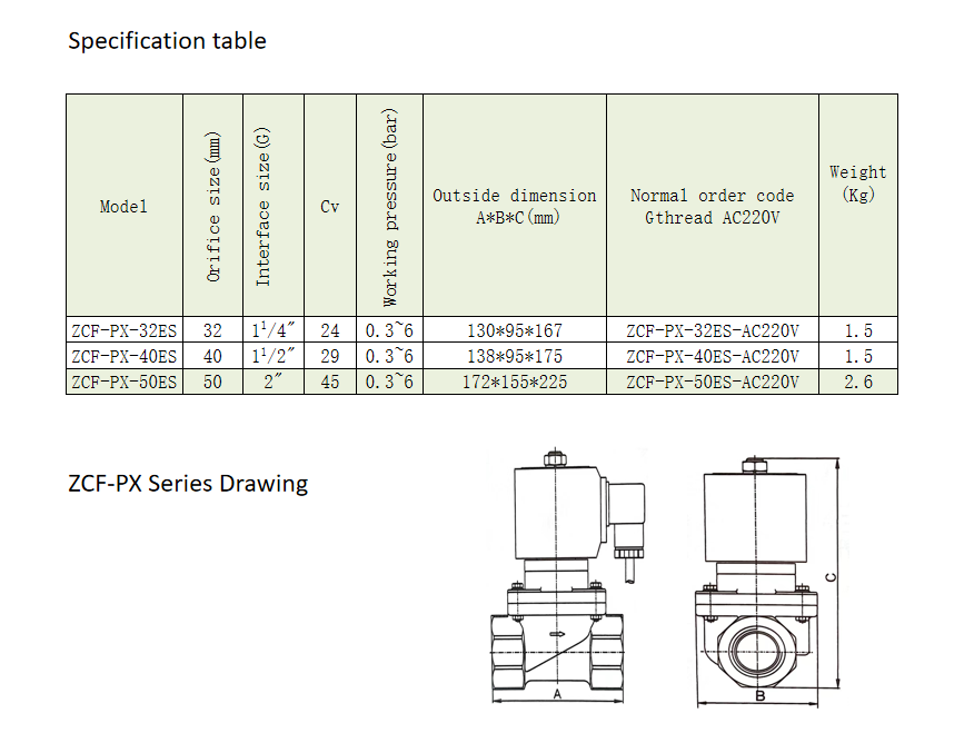ZCF Series Anti-corrosion Solenlid Valve New Type Pneumatic Parts-ZCF-PC-25/32ES Low Medium High Pressure Solenoid Valve for