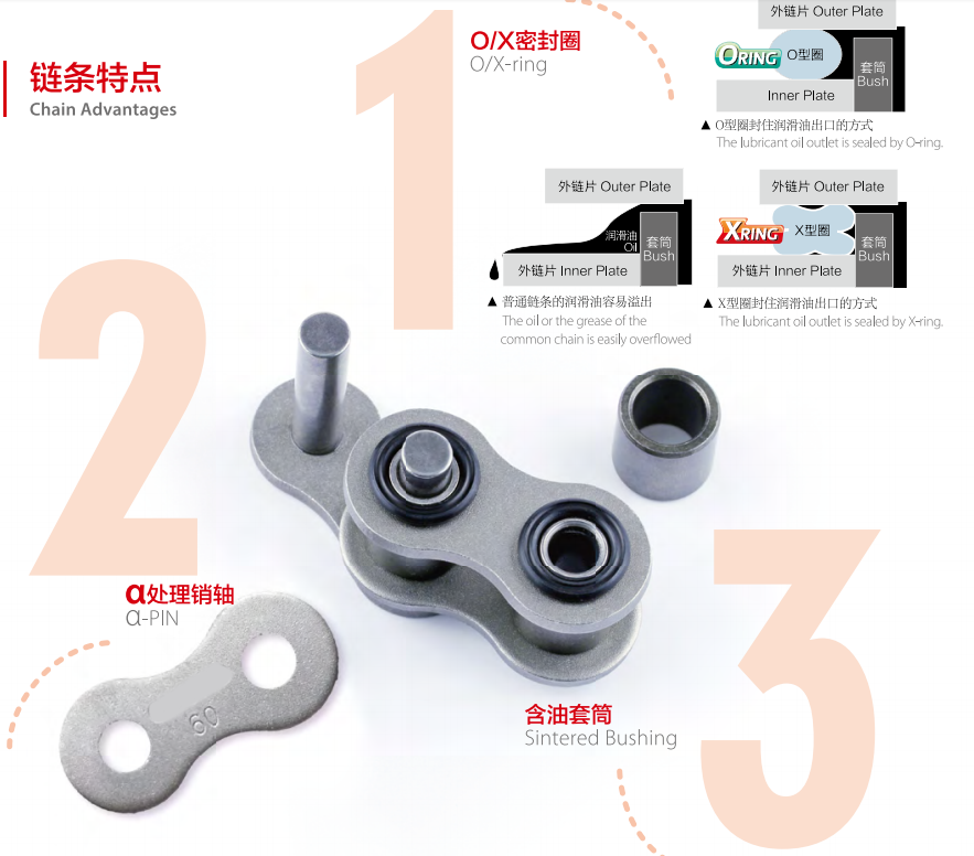 Agricultural Machinery Chains for Rotary Tiller