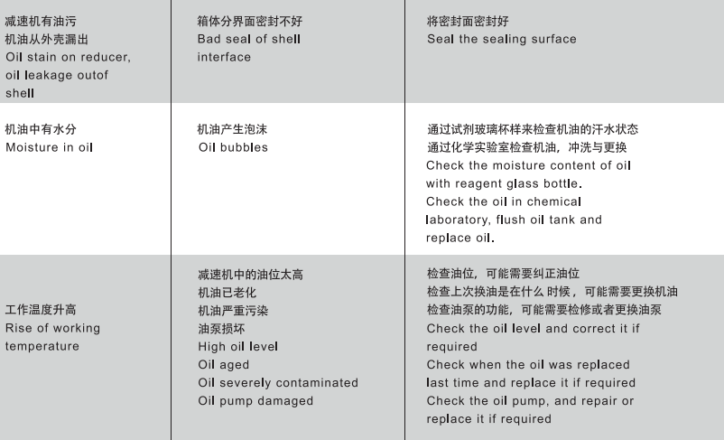 ZLYJ Series Worm Gear Customized Reducer Hard Tooth Surface High-precision Gearbox for Plastic Screw Extruder with Push Stand
