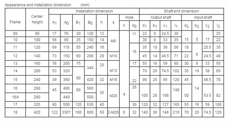 Bwd/xwd Transmission Gear Boxes Servo Motor Sumitomo Drive Pin Wheel Reducer Planetary Cycloidal Gearbox with Low Price