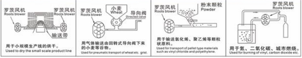 2021 Hot Sale Good Quality 220v Electric air Blower China Aluminum 5hp Root Blower