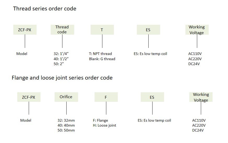 ZCF Series Anti-corrosion Solenlid Valve New Type Pneumatic Parts-ZCF-PC-25/32ES Low Medium High Pressure Solenoid Valve for