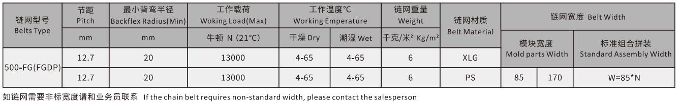 500 Series Grid Straight Run Belt Flat Chain Mesh