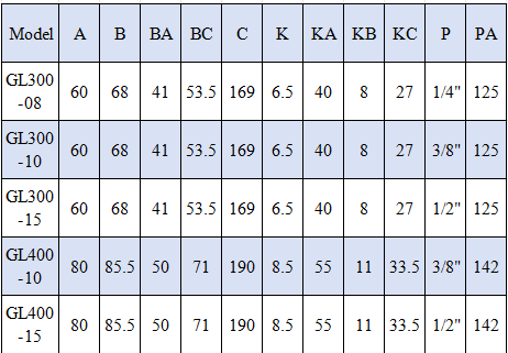 G Series GL200-06/08 Low flow fog Air Source Treatment Unit air drying Filter Pressure Regulator for Compressed Air System
