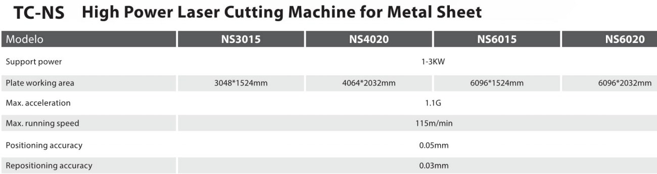 TC-NS 115m/min Customized 1-3kw High Power Fiber Laser Cutting Machine for Metal Sheet