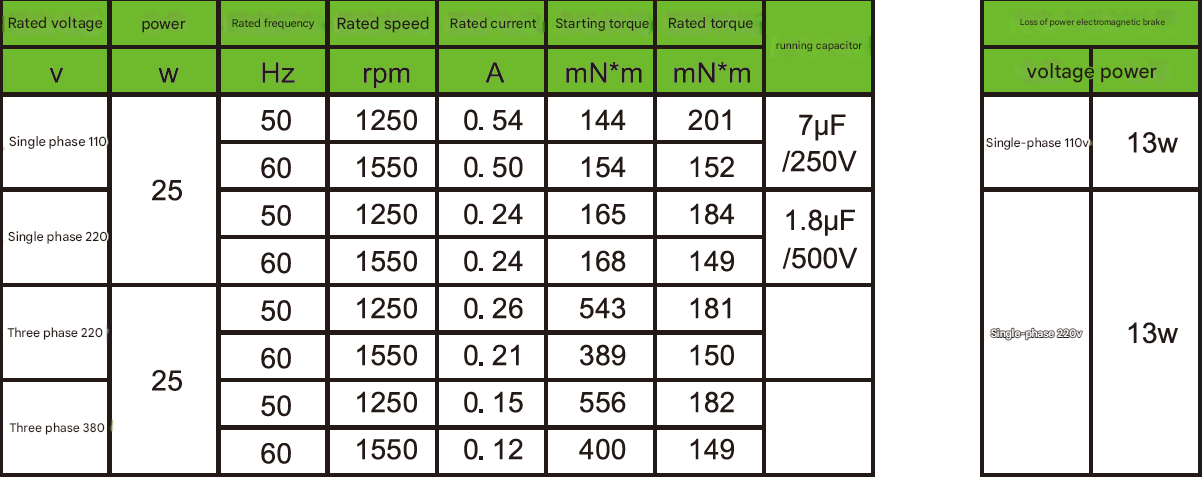 Three Phase Small Speed Reduction Motor Milling Key Shaft Micro Gear Reduction Motor
