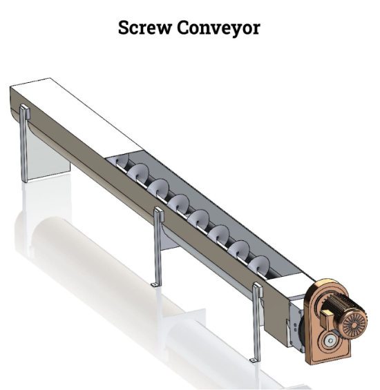 Efficient Industrial Customized Flexible Feed Warehouse Material Handling Transport Screw Conveyor From Chinese Manufacturers
