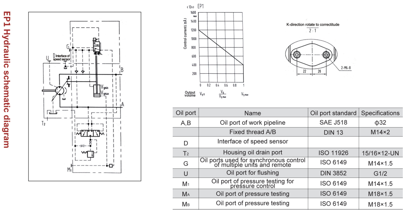 G6VM Series Agricultural Machinery Parts Oblique Axis Plunger Hydraulic Motor for Walking Machinery and Industrial Field