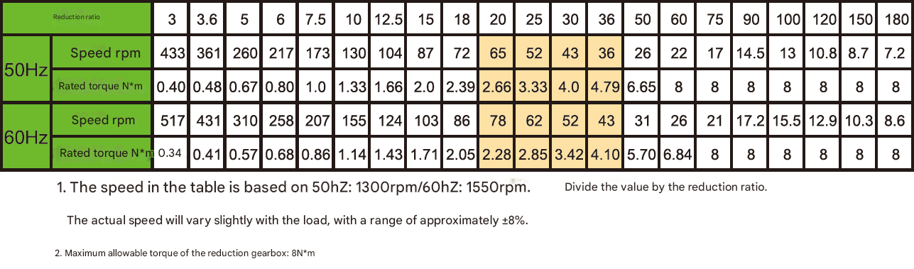 Three Phase Small Speed Reduction Motor Milling Key Shaft Micro Gear Reduction Motor