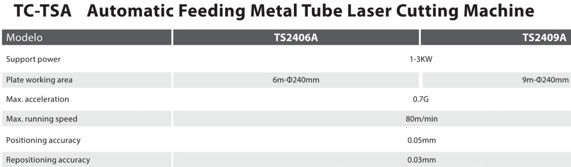 TC-TSA Customized 1-3kw Automatic Feeding Metal Tube & Pipe Laser Cutting Machine for Metal Tube