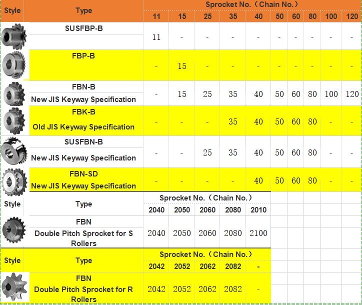 Professional Steel Drive Roller Conveyor Double Chain 08b-1 Z24 9 Transmission Parts OEM for 05b 08b 10bz15 Supply Tensioner