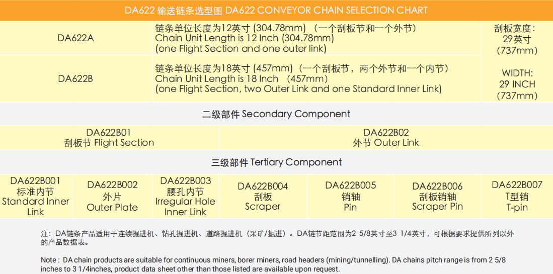 Factory Sale Various Single Strand Conveyor Chain Sprocket Heavy Duty Drive Chains for Mining Industry