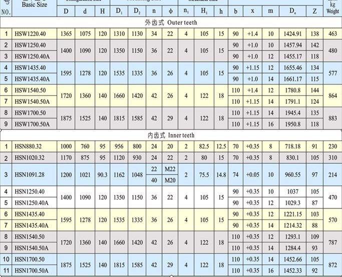 Doosan DX225LCA and SK210-8-E324D Excavator SLEW Ring Bearing Cross Roller Feature